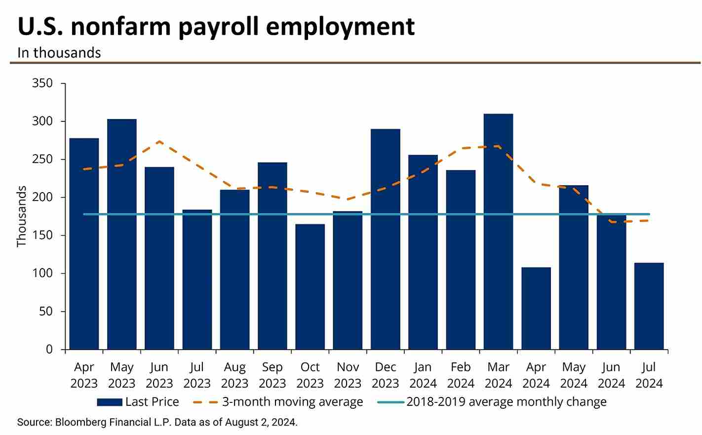 February jobs report: The U.S. added 151K jobs, unemployment rose to 4.1%. Get insights on NFP, wage growth, and labor market trends for 2025. Read more!